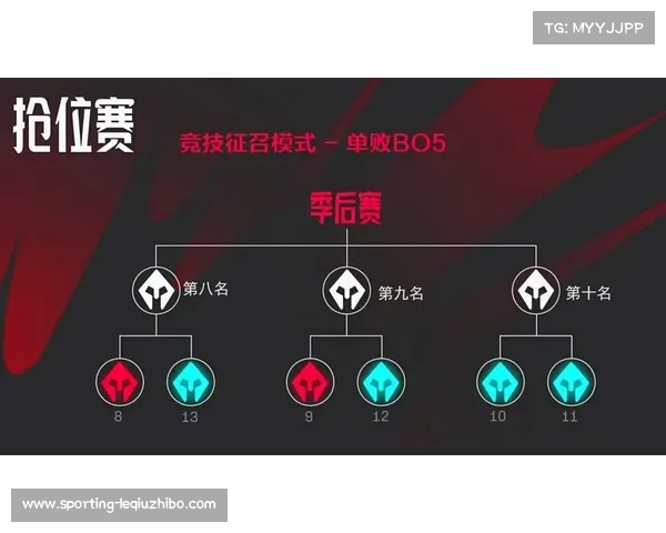 LPL赛区团队配合策略探讨 如何通过协作提升整体战力与赛季表现